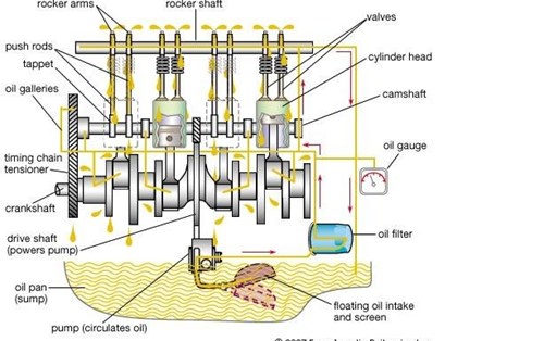 Từ vựng tiếng anh chuyên ngành Ô tô ( Phần 3 )